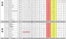 佩奇爆料配方表最新版下载,揭秘配方表全新版本下载攻略