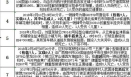 新闻爆料曝光案例分析论文