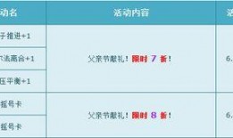 qq飞车宠物爆料最新活动,激战宠物乐园，狂欢盛宴来袭！