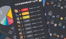 手游12月最新爆料,神秘新游亮相，热门IP续作蓄势待发