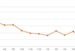 竞秀区房价最新爆料,涨幅惊人，投资热点再升级！