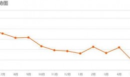 竞秀区房价最新爆料,涨幅惊人，投资热点再升级！
